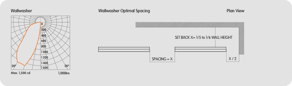 Stealth Wallwasher-BIK-T